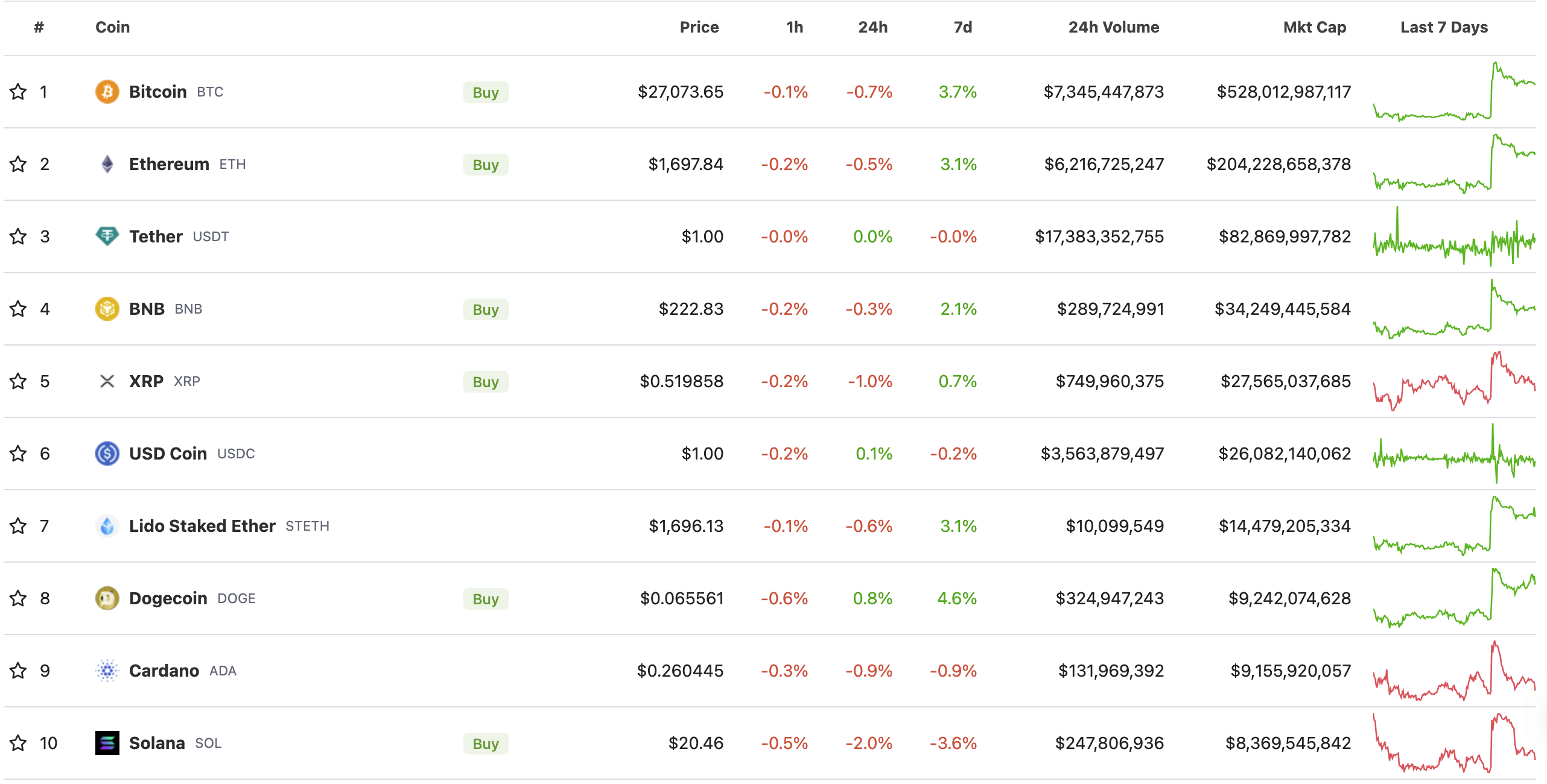 Crypto Market Cap Charts — TVL, Dominance — TradingView