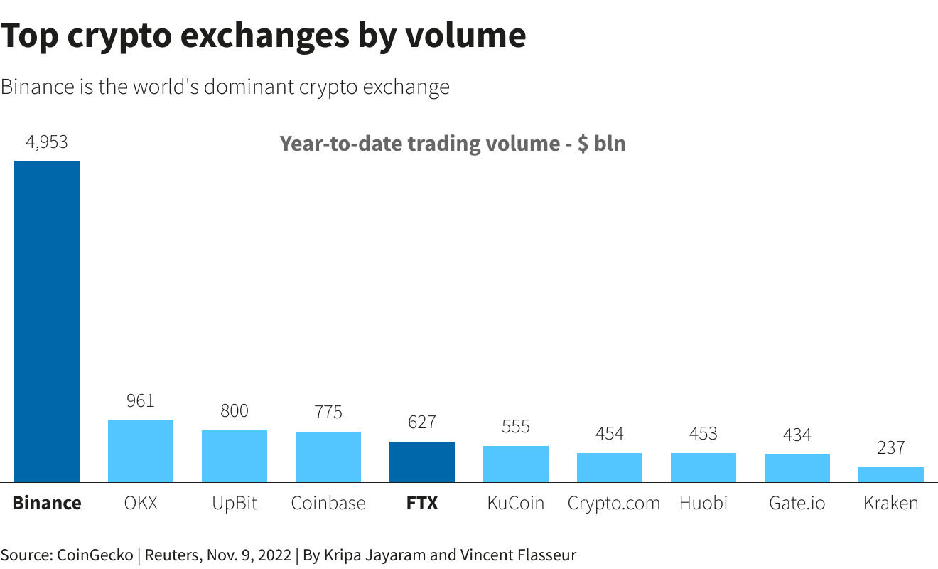 Analyze All Top Crypto Exchanges Ranked by Volume & Metrics