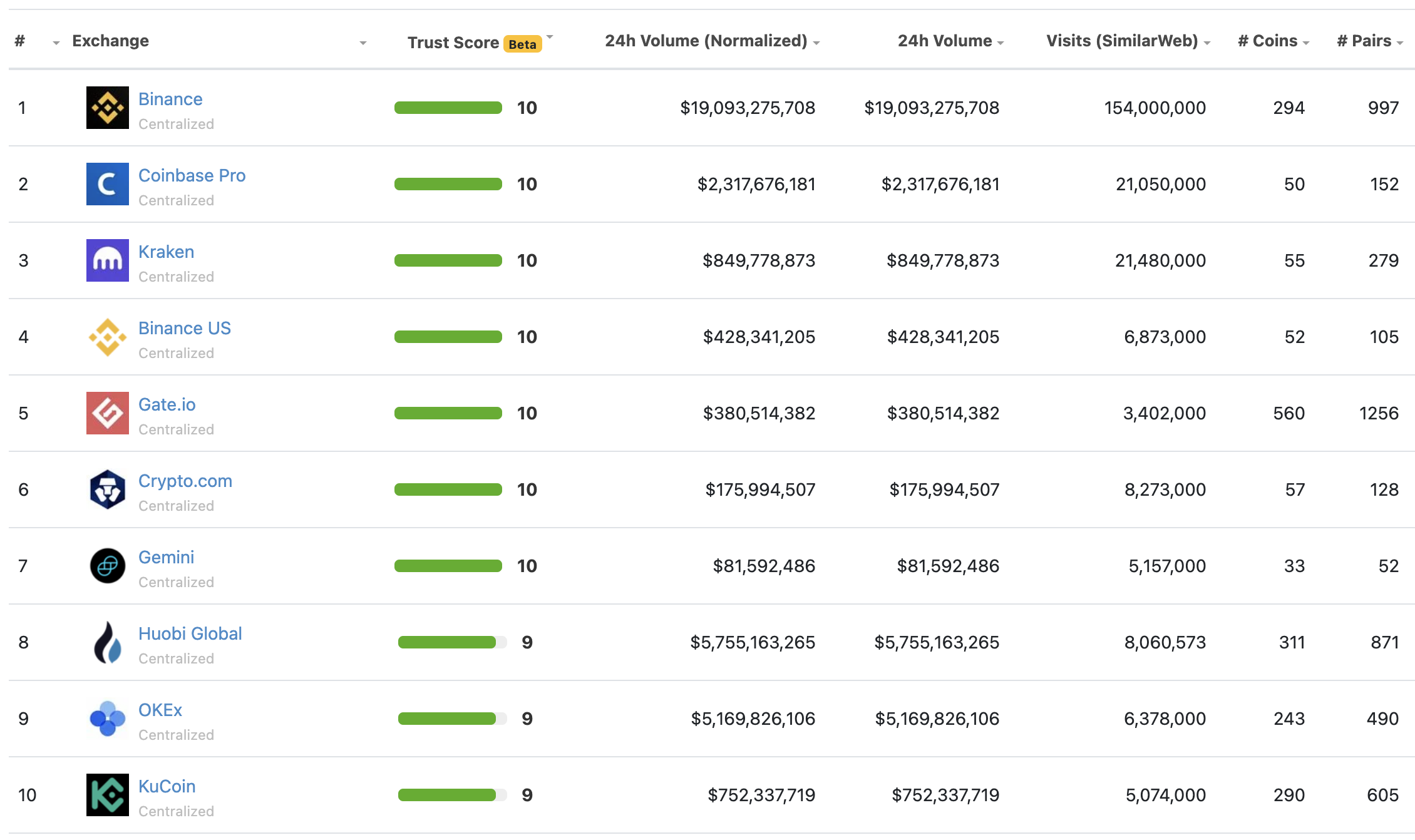 The 7 Best Cryptos to Buy on Coinbase Now