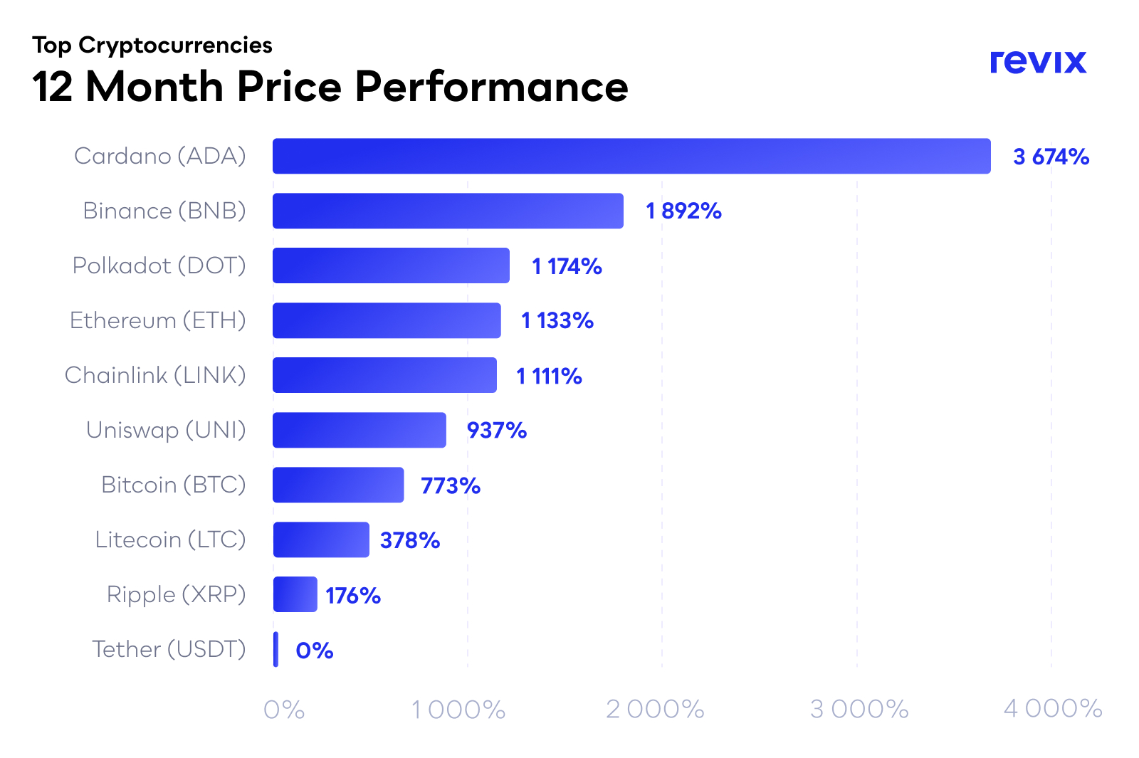 Today's Top Crypto Coins Prices And Data | CoinMarketCap