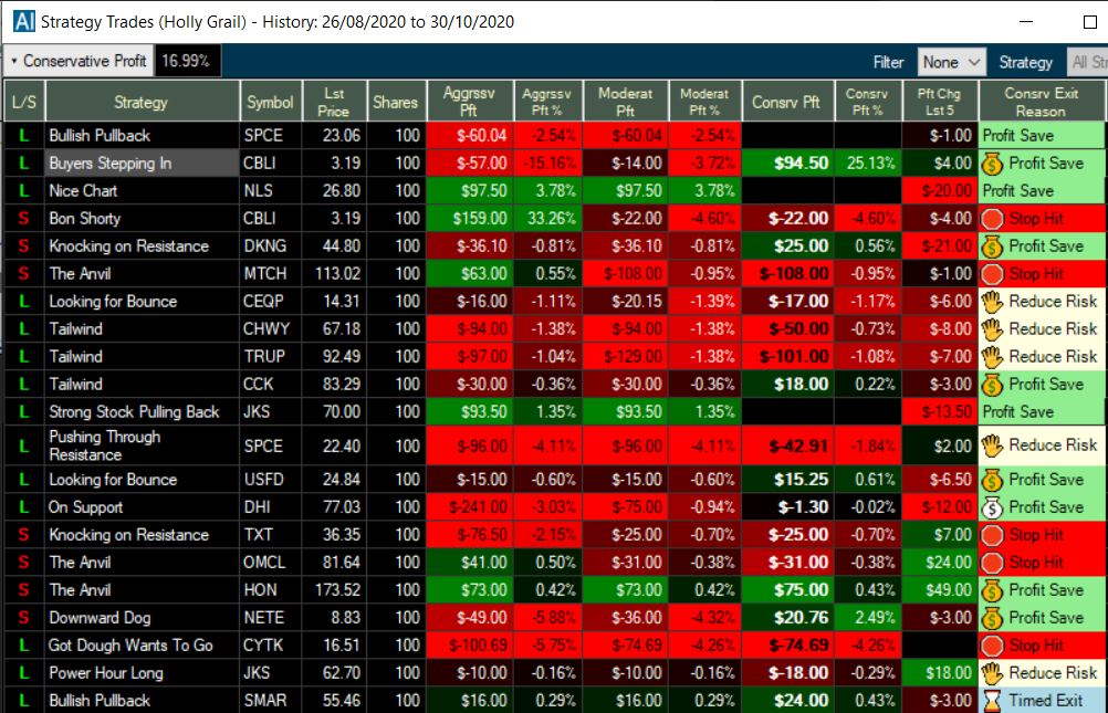 10 Best AI Stock Trading Bot Software Tested 