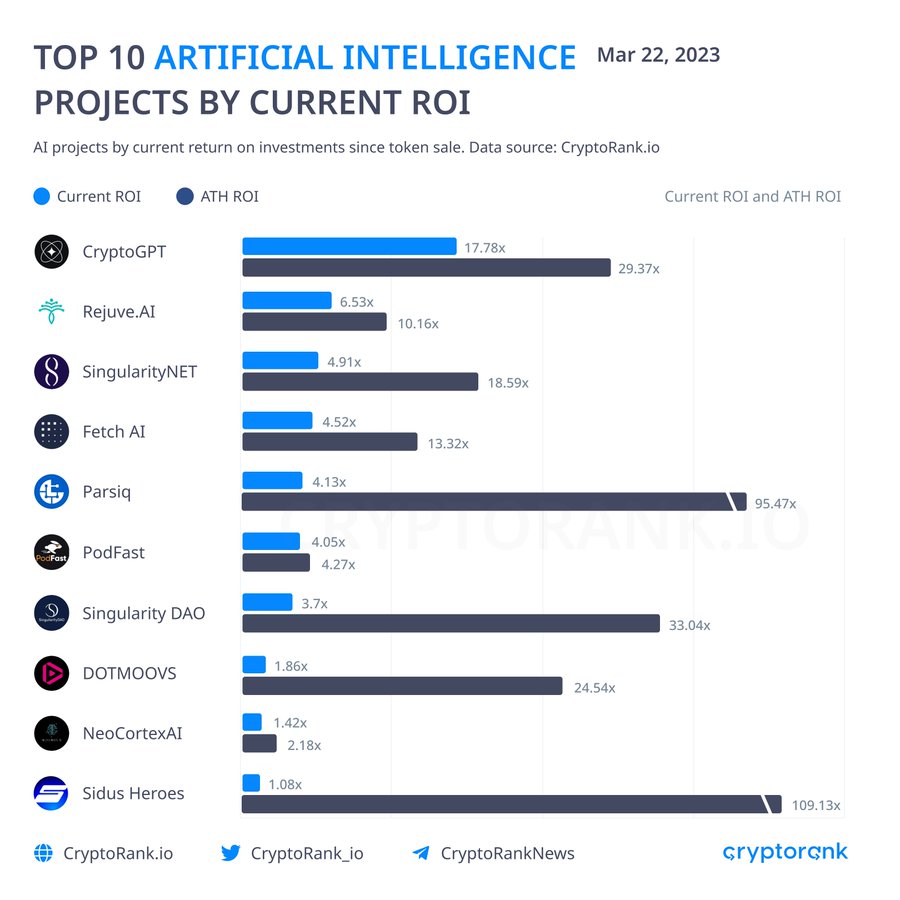 Here Are the Top 10 Cryptocurrencies of 