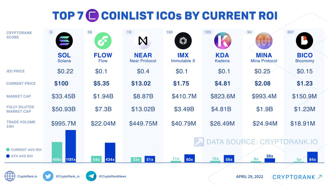 Crypto Venture Capital Funds: List of The 30 Best Crypto VC Firms