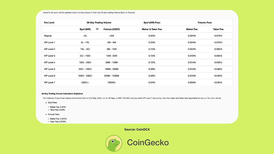 Best Crypto Exchange in India: Top 7 Choices for 