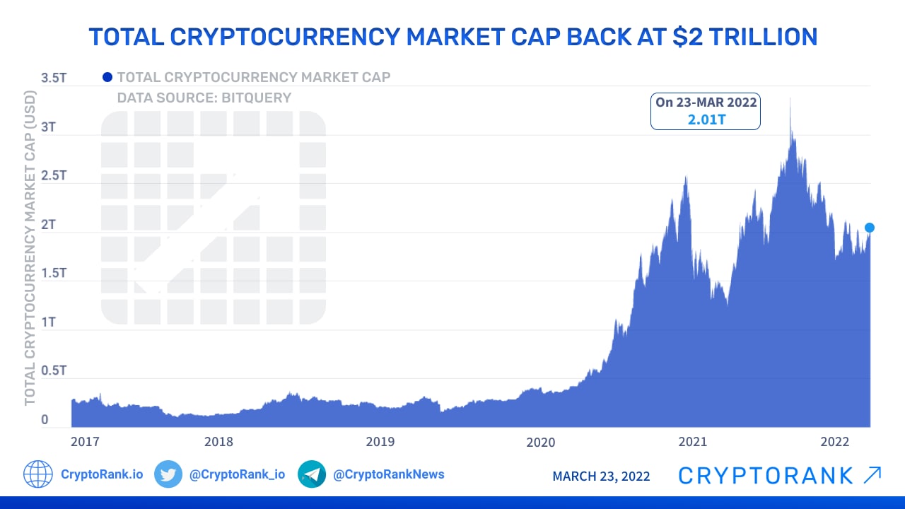 Top Cryptocurrency Prices and Market Cap