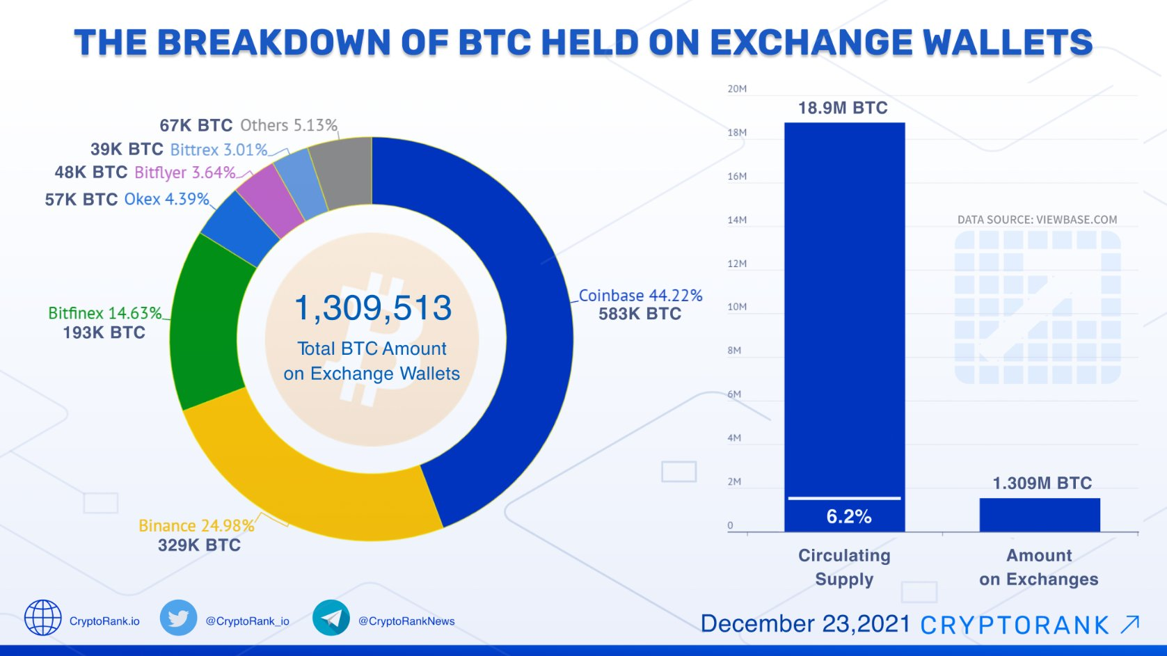 Bitcoin’s Market Capitalization History ( – , $ Billion) - GlobalData