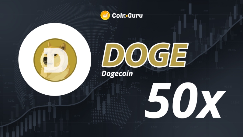 Buy Dogecoin - DOGE Price Today, Live Charts and News