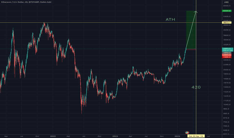 Страница 61 ETH-D — TradingView