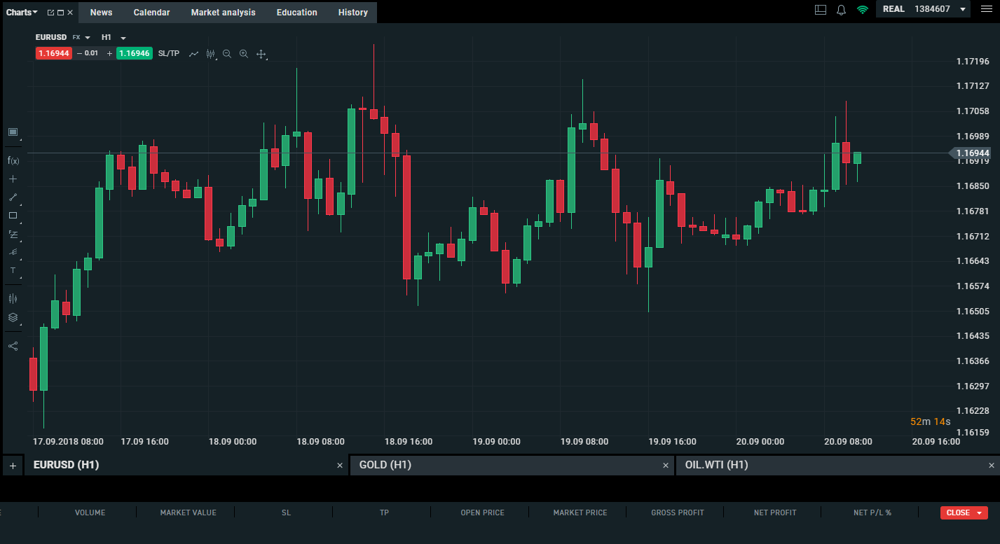 AI Stock Market Forum