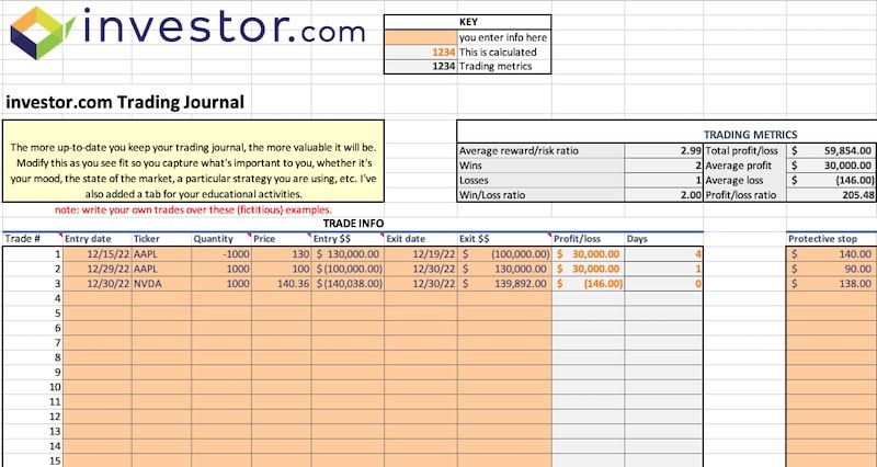 Spreadsheet Trading Journal | Tradiry