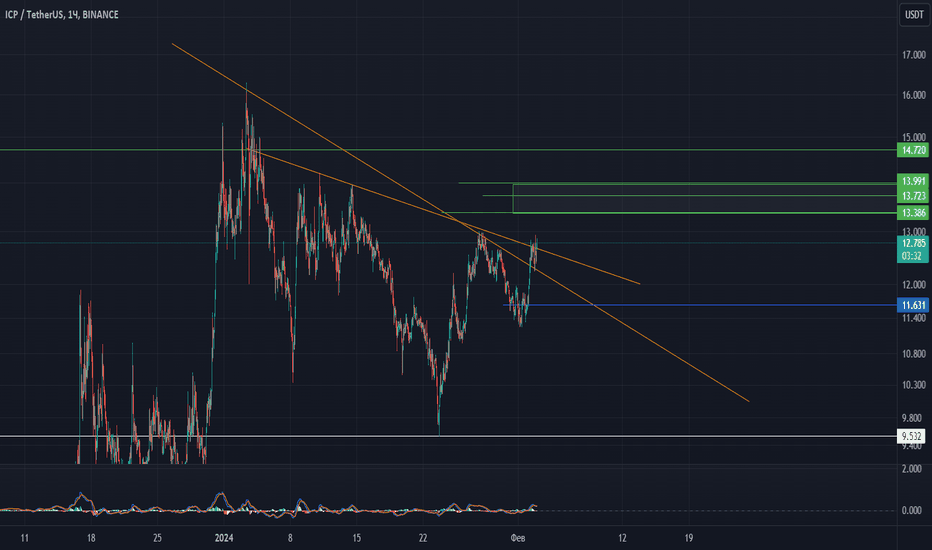 Internet Computer price today, ICP to USD live price, marketcap and chart | CoinMarketCap