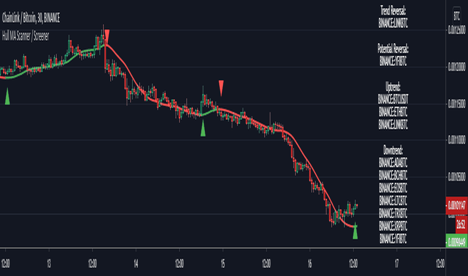 Страница 3 Scanner — Индикаторы и сигналы — TradingView