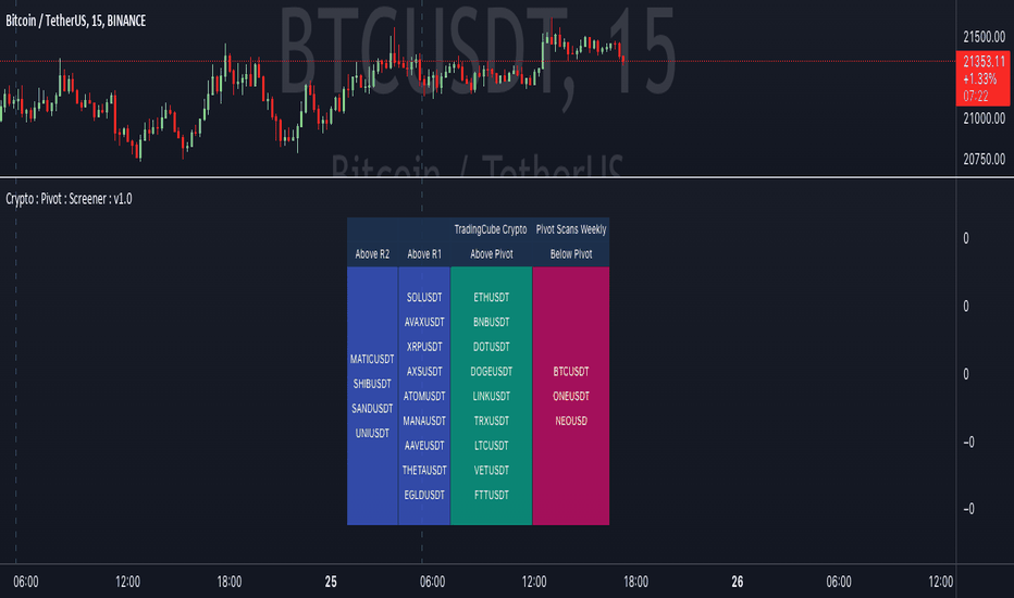 I want to scan stocks from the entire world — TradingView