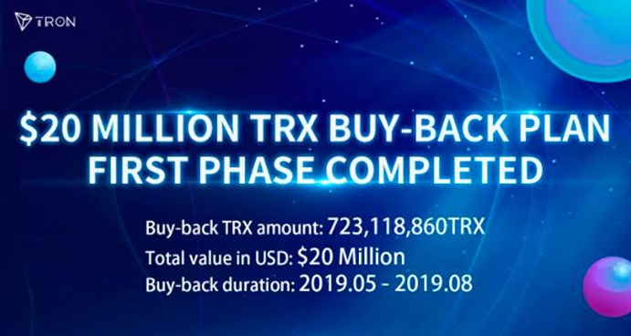 Tron's $20 Million BuyBack Plan Could Keep The Bears In Check ⋆ ZyCrypto