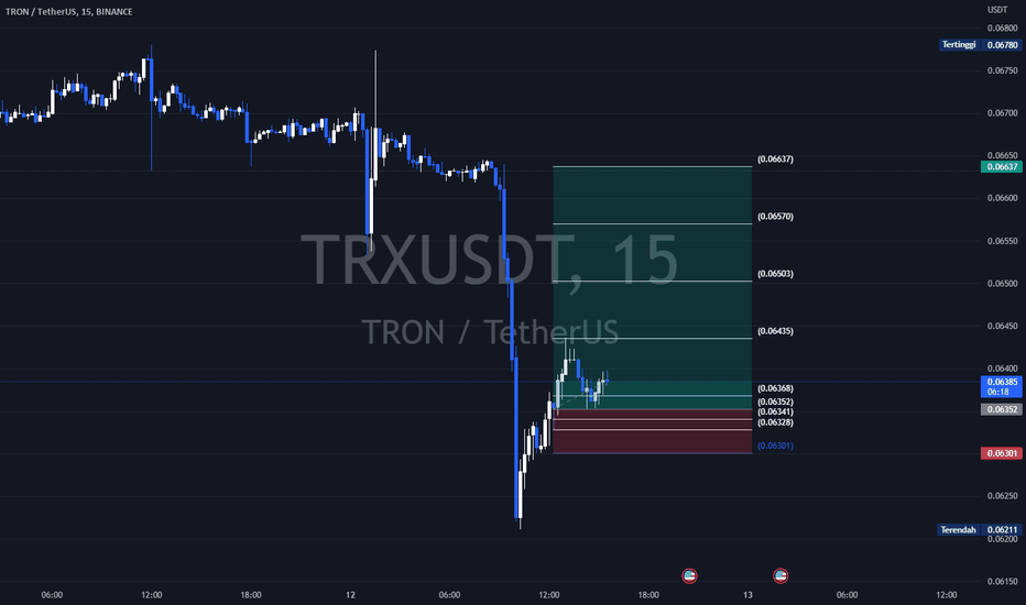 Tron / USD Coin Trade Ideas — POLONIEX:TRXUSDC — TradingView