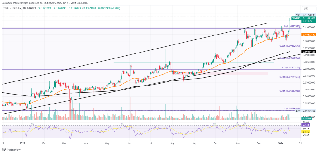 Tron (TRX) Price Prediction , USD by 