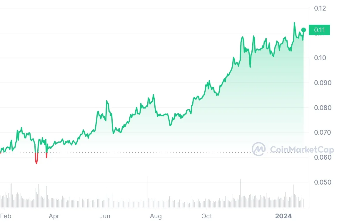 TRON Price (TRX), Market Cap, Price Today & Chart History - Blockworks