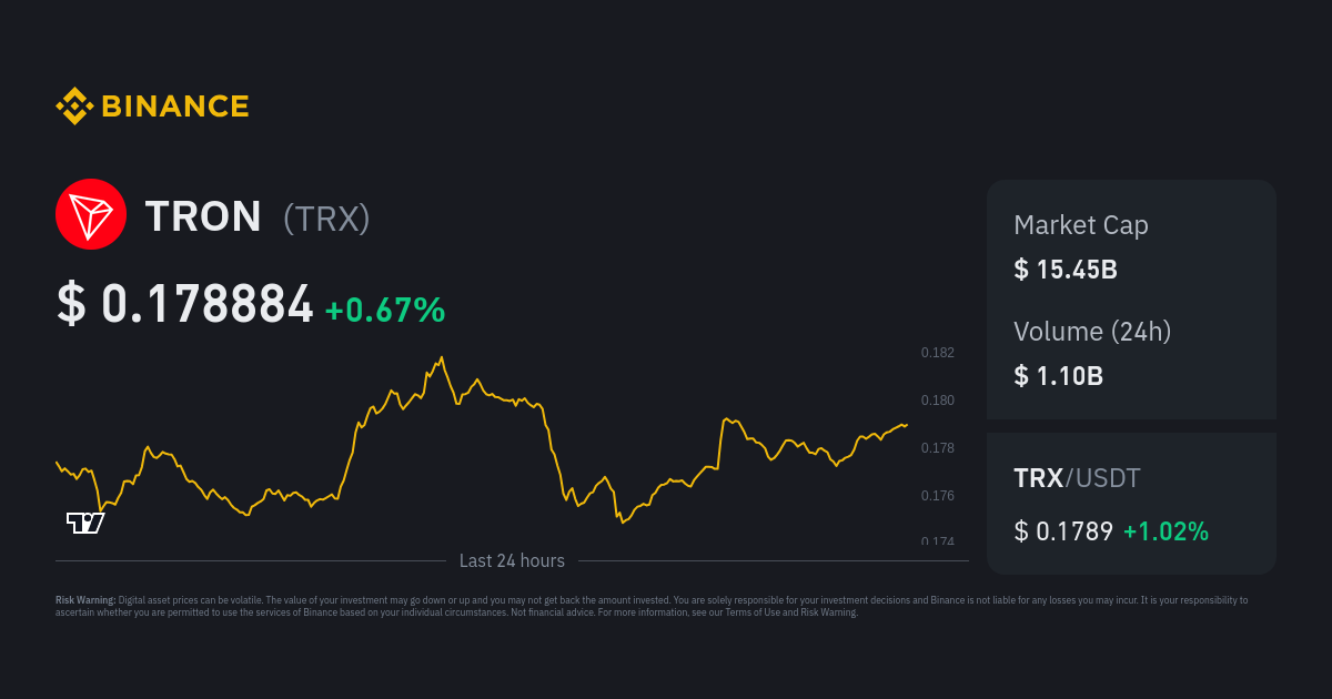 Convert 1 TRX to INR - TRON price in INR | CoinCodex