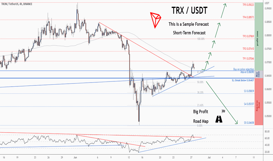TRX/USDT - Binance | Monitor TRON Trading Activity, Live Order Book, Price and Manage Alerts