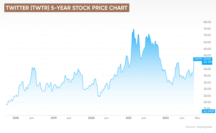 Tweet Based Sentiment Analysis for Stock Price Prediction | SpringerLink