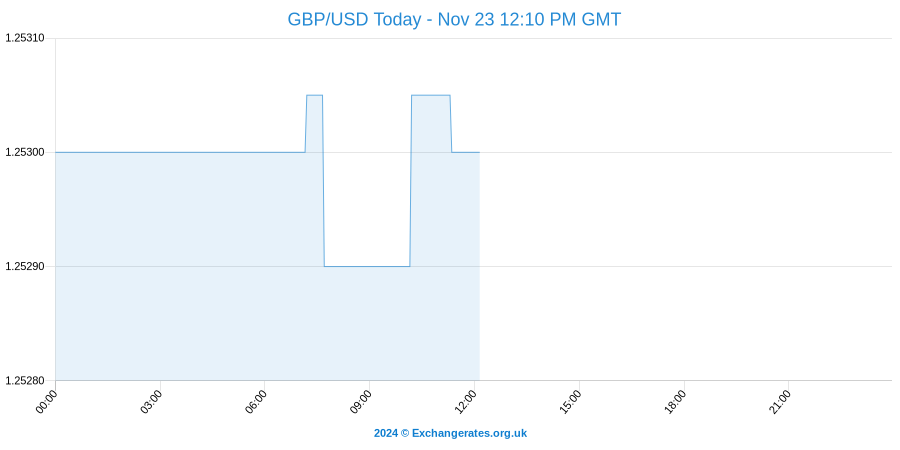 1 USD to GBP - US Dollars to British Pounds Exchange Rate