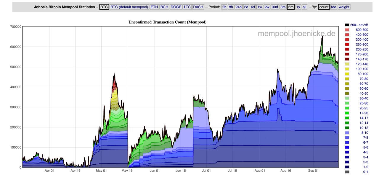 BTC Network Congestion Causes Crypto Exchange Binance to Pause Withdrawals