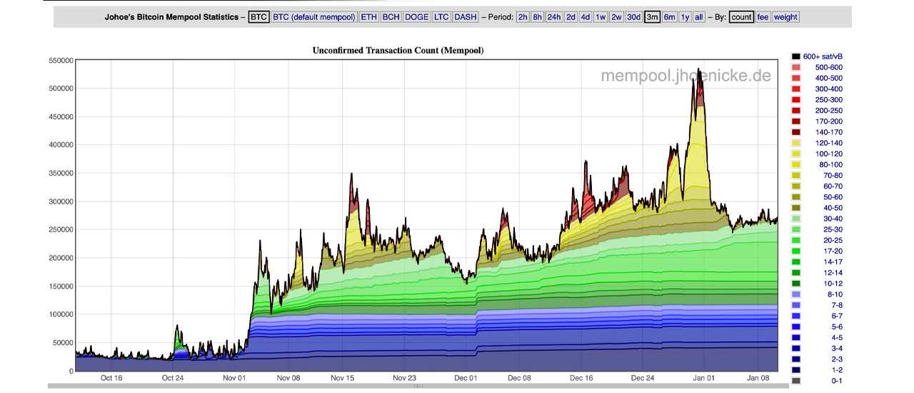 Bitcoin Transaction Stuck? Read This.