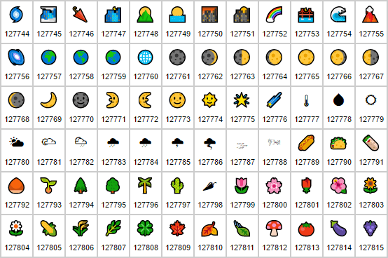 Huge List of Unicode Character Symbols