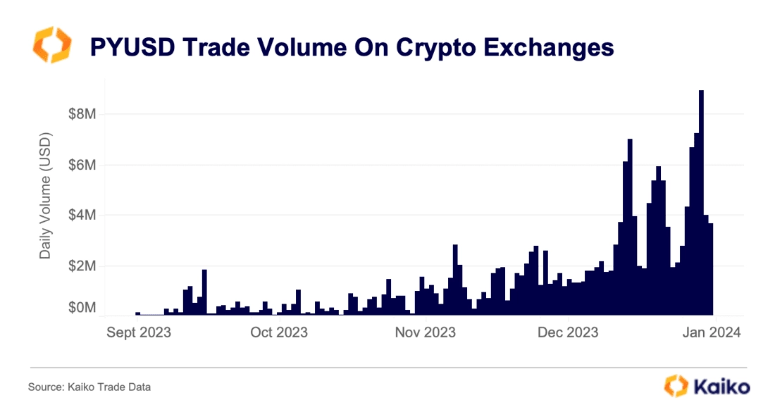 Exciting News: Altcoin surpasses $M volume in 24 hours, CEX listing imminent!