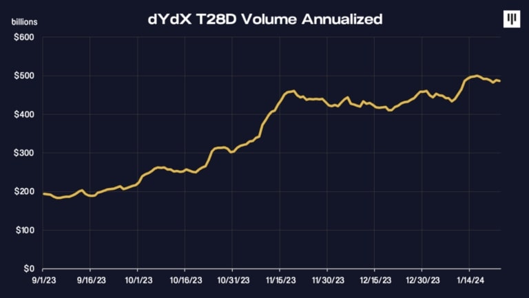 Top Anonymous Crypto Exchanges: Dive into Private Trading