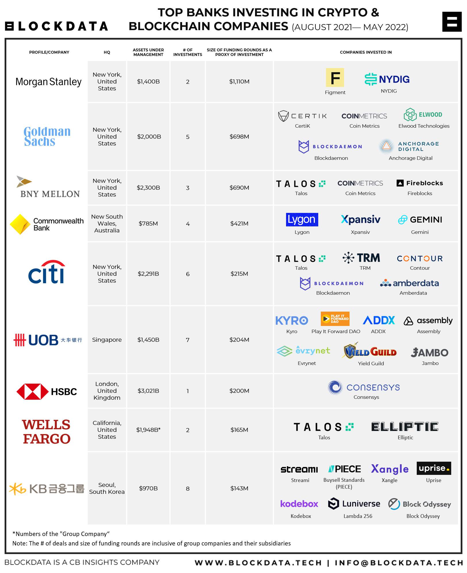 5 Best Crypto-friendly Business Bank Accounts in 