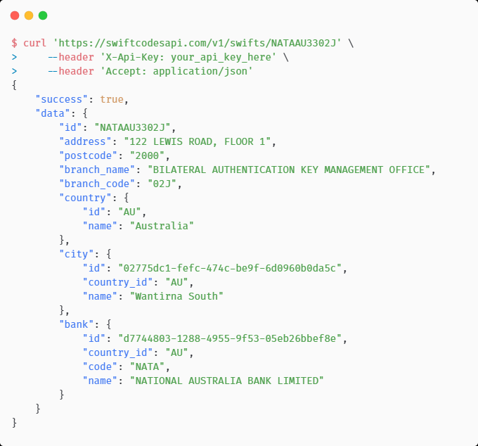 US Bank SWIFT Codes Explained