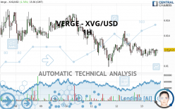 Convert Verge (XVG) to USD Calculator, ____ XVG to USD