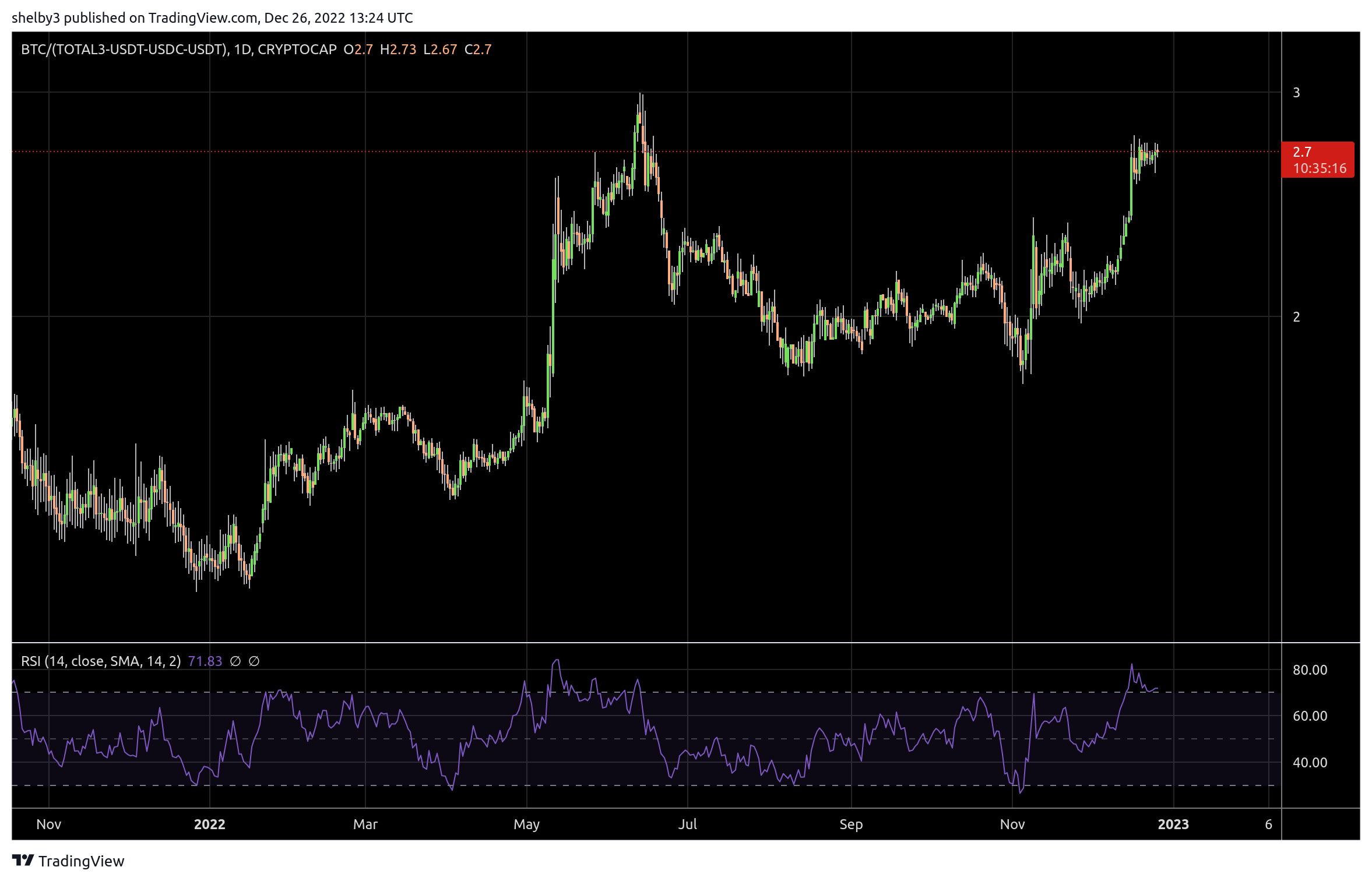 USDTUSDT Charts and Quotes — TradingView