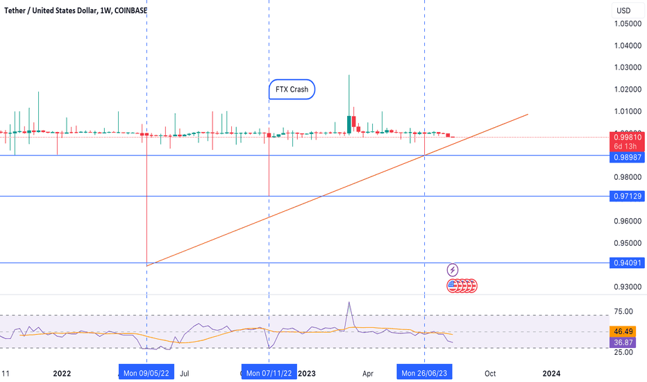 BUYUSDT Charts and Quotes — TradingView