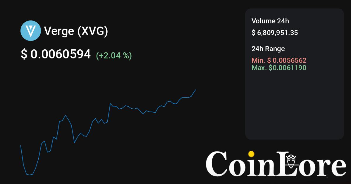 Verge-scrypt (XVG) mining calculator