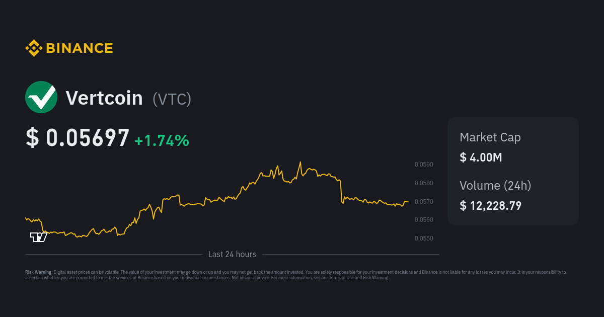 Vertcoin (VTC) price, market cap | $ | Chart | COIN