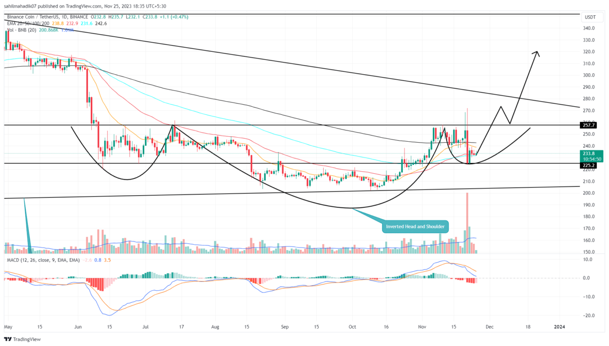 VRSC Price and Stats | MarketCapOf