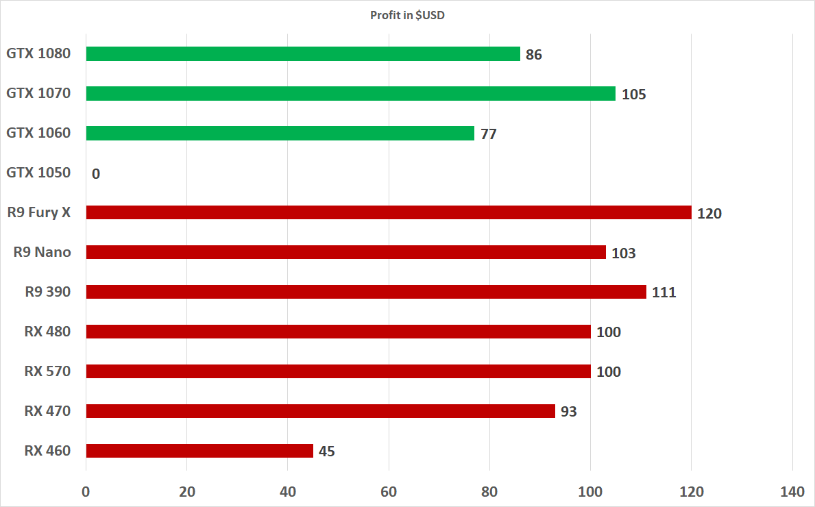 6 Best Video Cards for Crypto Mining [] | GPU for Mining