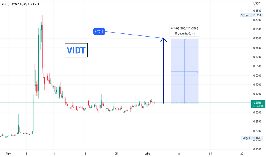 cointime.fun – Kripto Paralar ve Kripto Borsalar hakkında her şey…