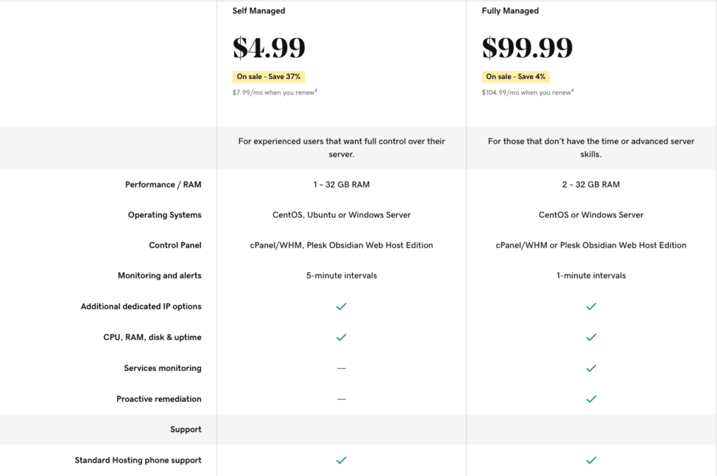 Is GoDaddy VPS Good? Unveiling the Truth About Their Virtual Private Server Performance