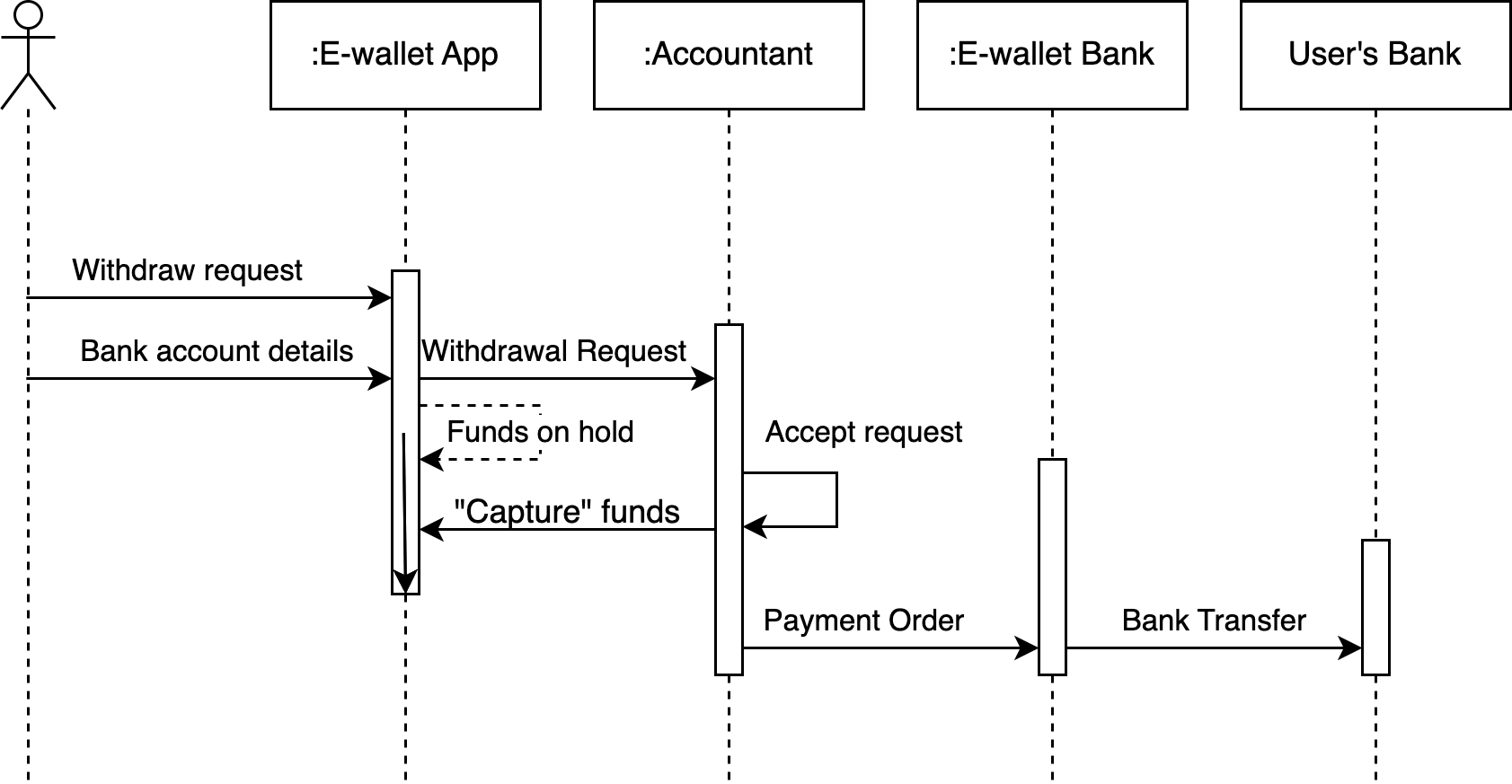 What is Mobile Wallet? Send Money to Top Mobile Wallet Providers - Xe