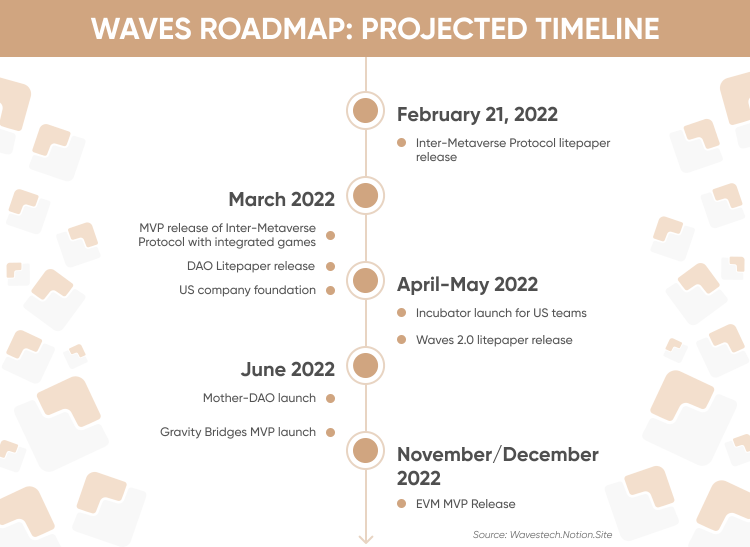 Waves price live today (04 Mar ) - Why Waves price is up by % today | ET Markets