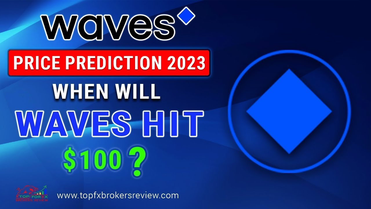 Waves Price Prediction: Future WAVES forecast , & 