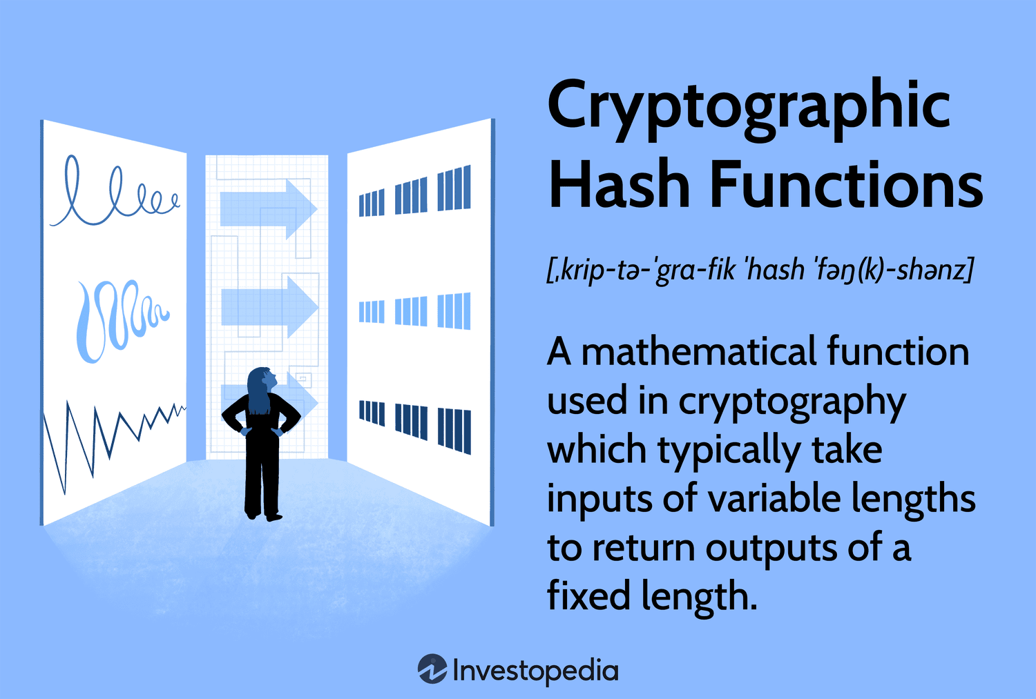 What Is the Purpose of Crypto Hashing? - TransitNet