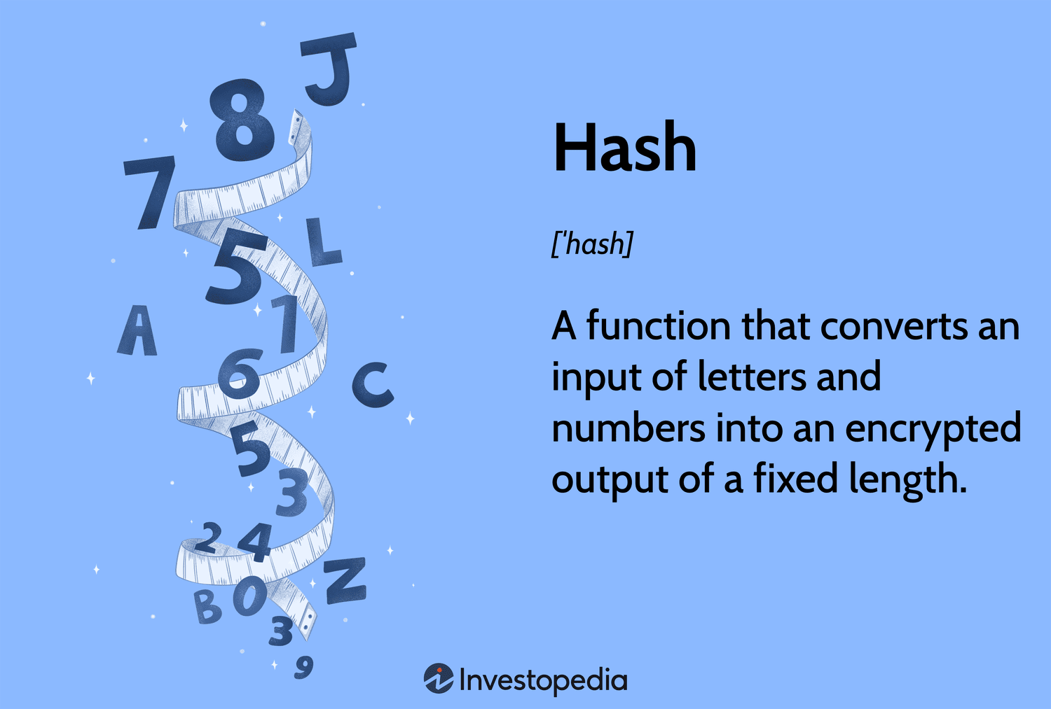 Cryptographic Hash Functions: Definition and Examples