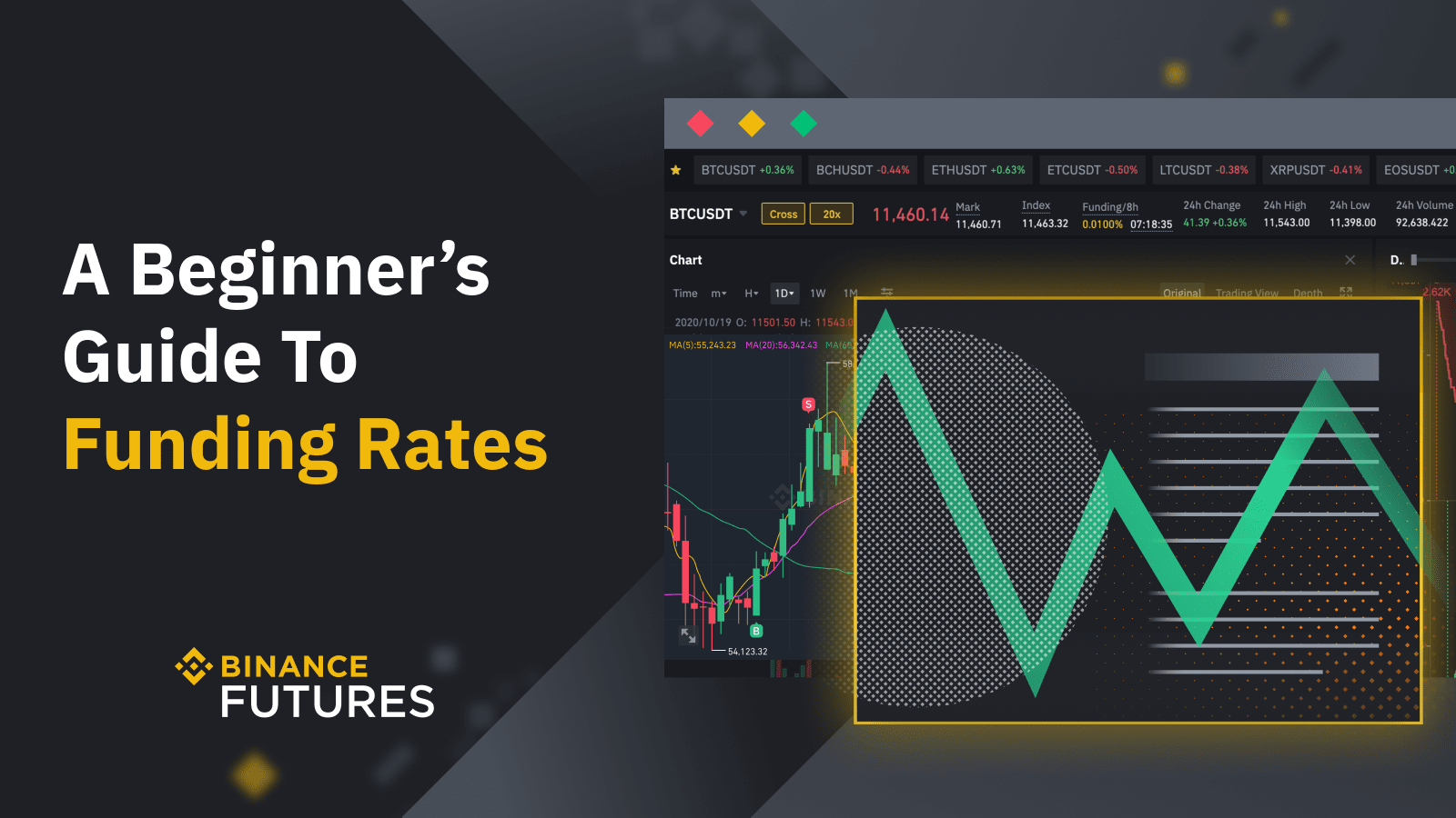 Binance Futures Fees vs. Other Exchanges