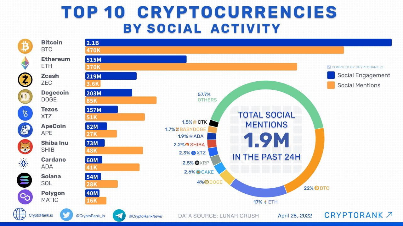 Top 10 Cryptocurrencies for Beginners