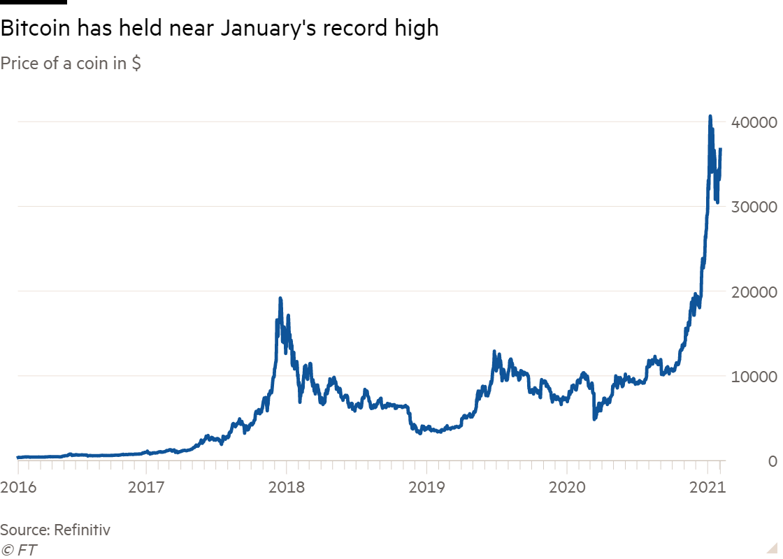 Bitcoin breaks $61, as flood of ETF demand pushes currency toward all-time high | Fortune Crypto