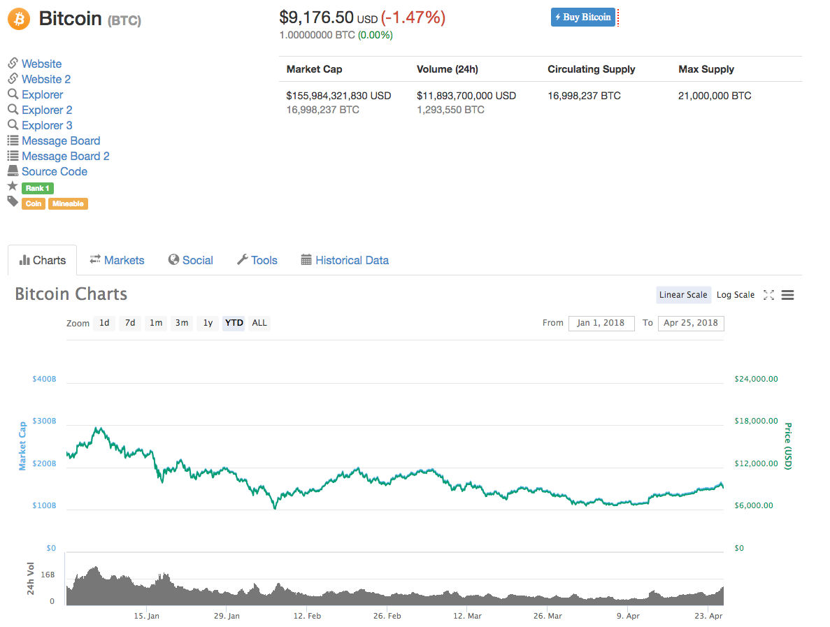 Cryptocurrency Investing In A Checklist For Crypto Investors - InvestingHaven